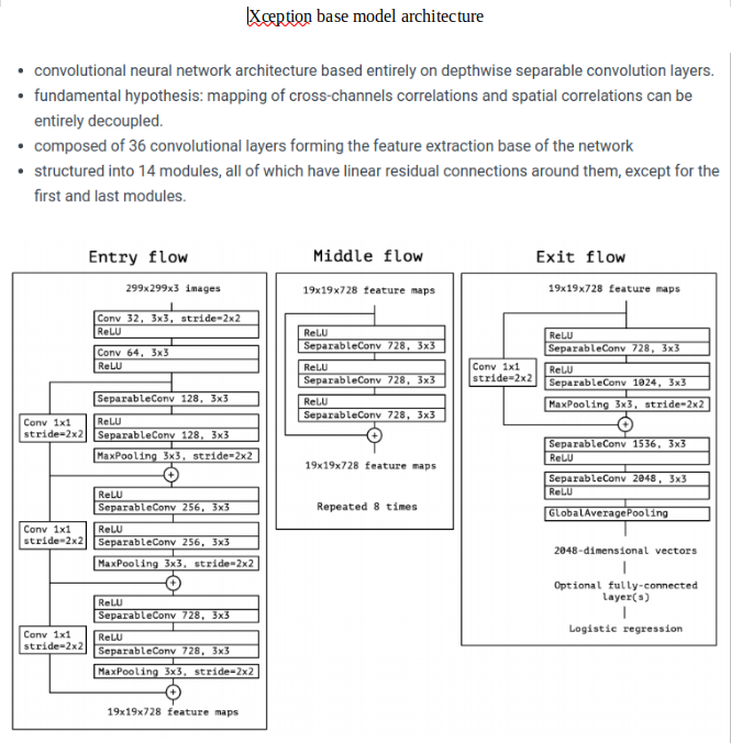 Xception base model architecture used in the CNN