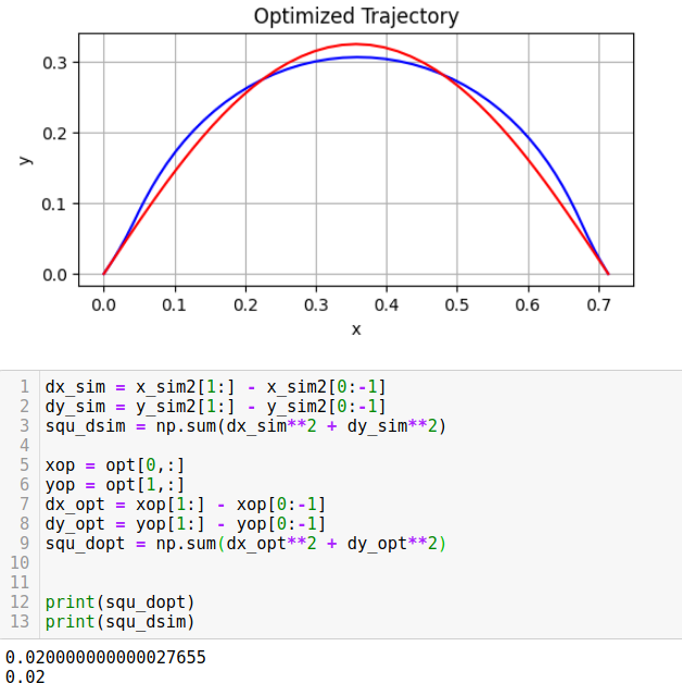 Desired (red) versus optimized (blue) wire shape for a taller parabola