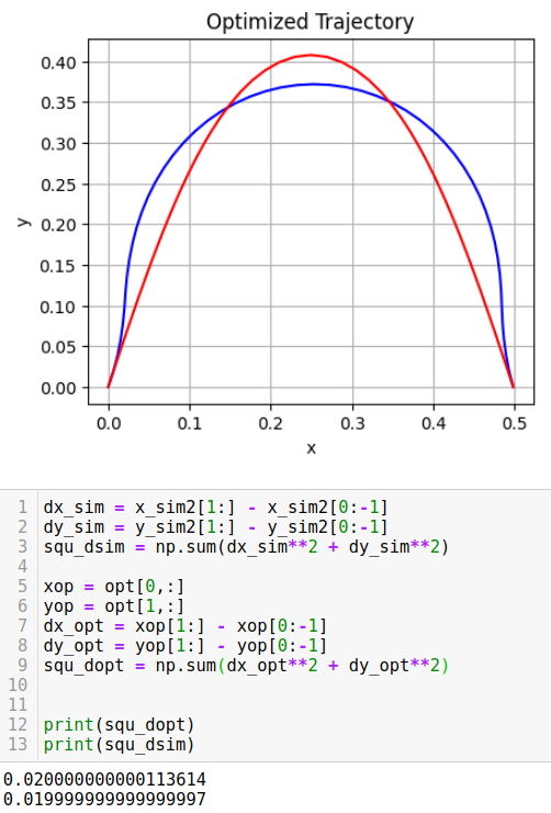 Desired (red) versus optimized (blue) wire shape, taller parabola