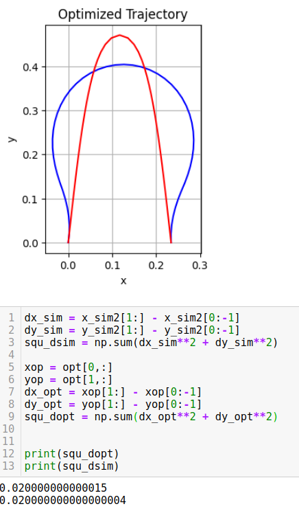 Desired (red) versus optimized (blue) wire shape, tallest parabola