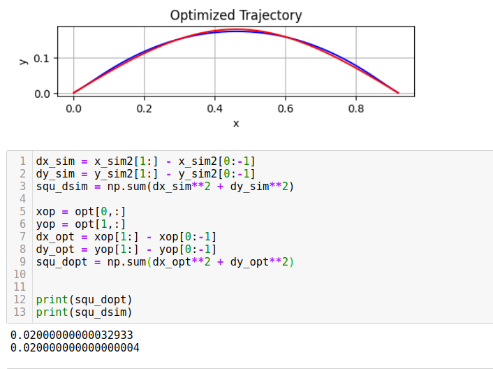 Desired (red) versus optimized (blue) wire shape for a nearly flat parabola